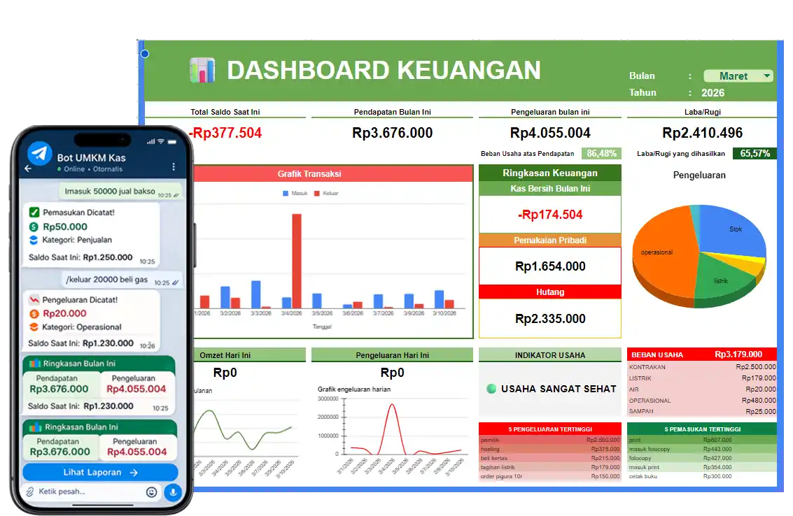 Dashboard UMKM Kas